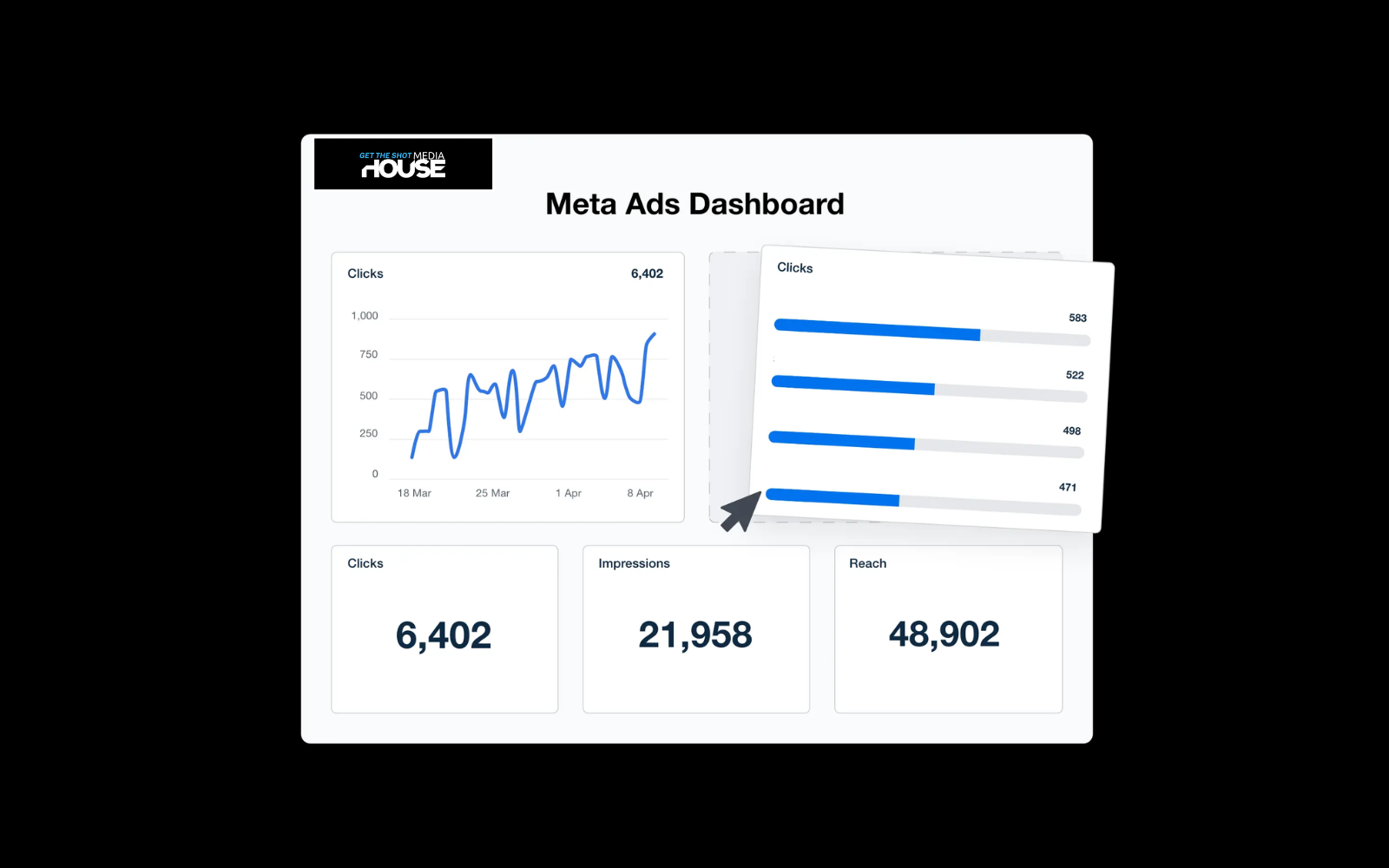 Ad performance dashboard